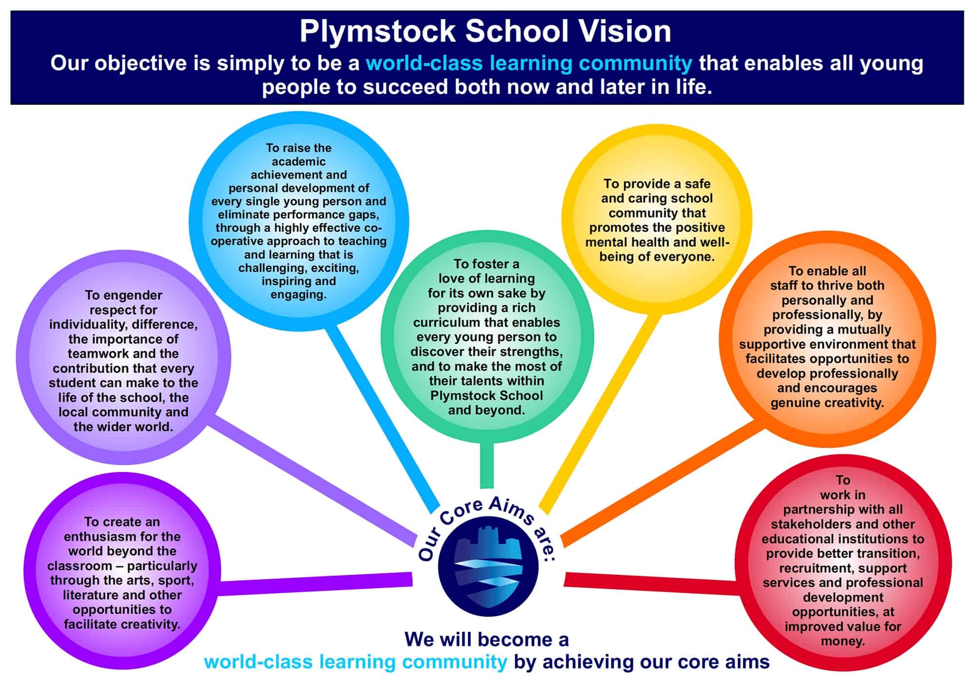 plymstock-school-plymstock-plymouth-devon-school-vision-and-aims